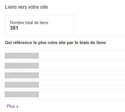 Chemin liens GWT par date 2